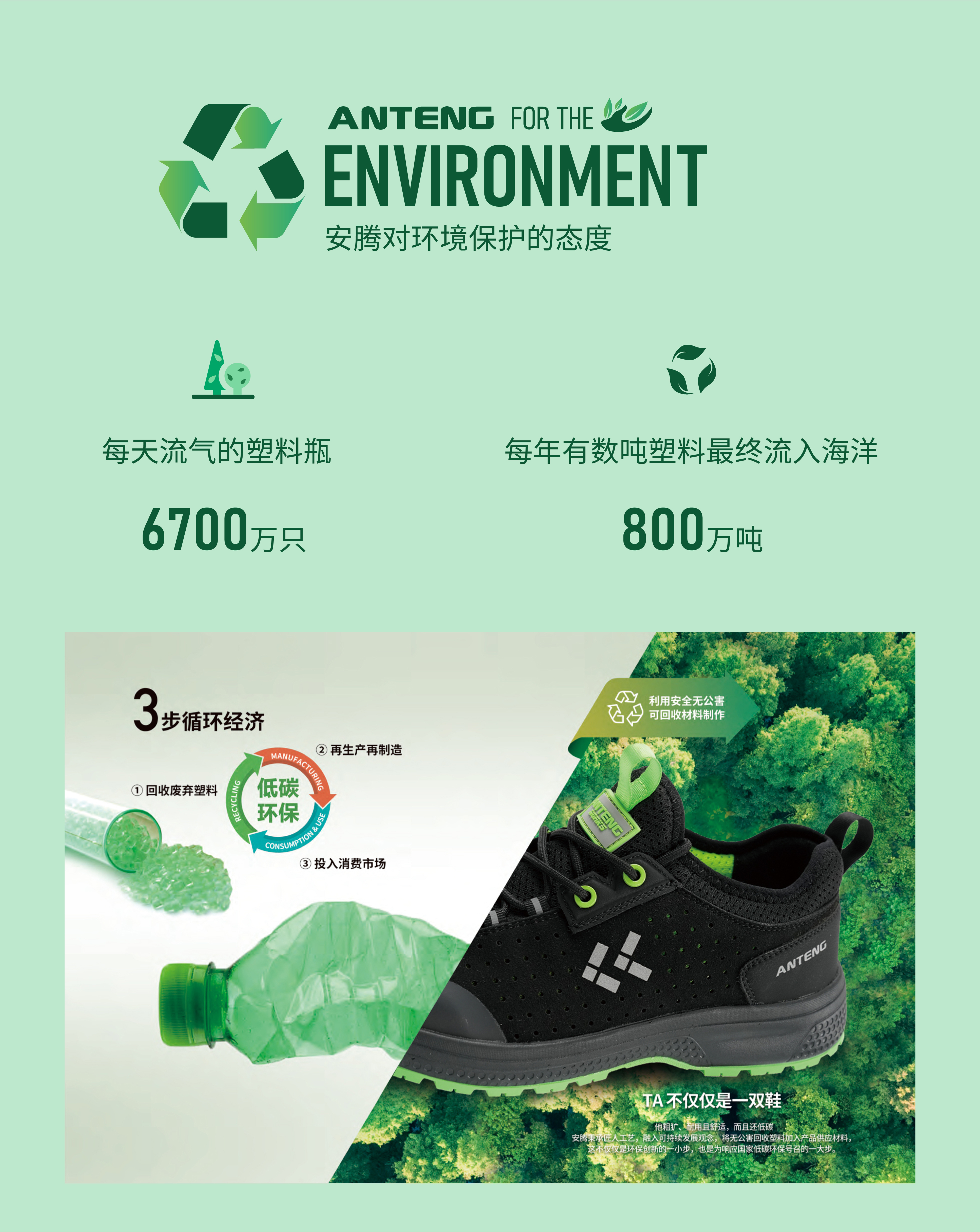 环保